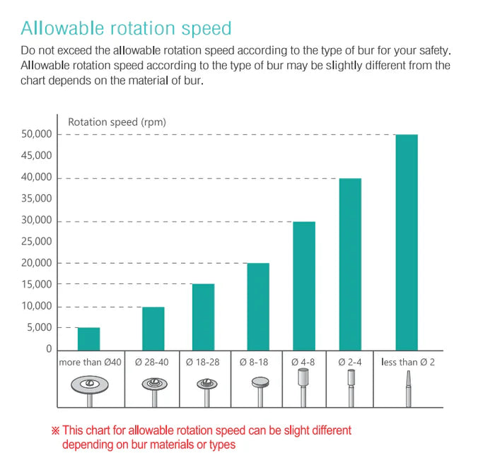 Professional Nail Drill Set CYCLONE-VAC (New Model! Made in Korea)
