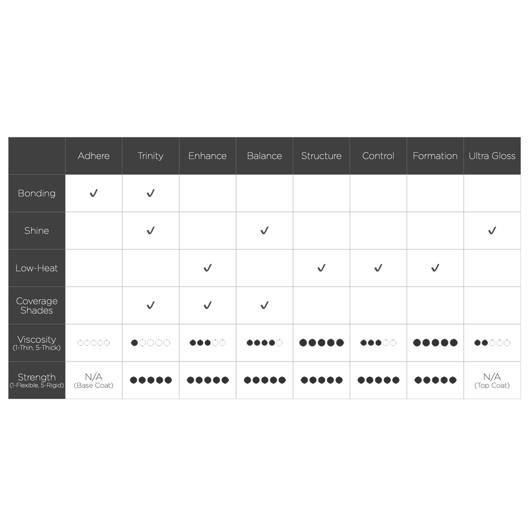 Table with checkmarks and rating symbols on a white background