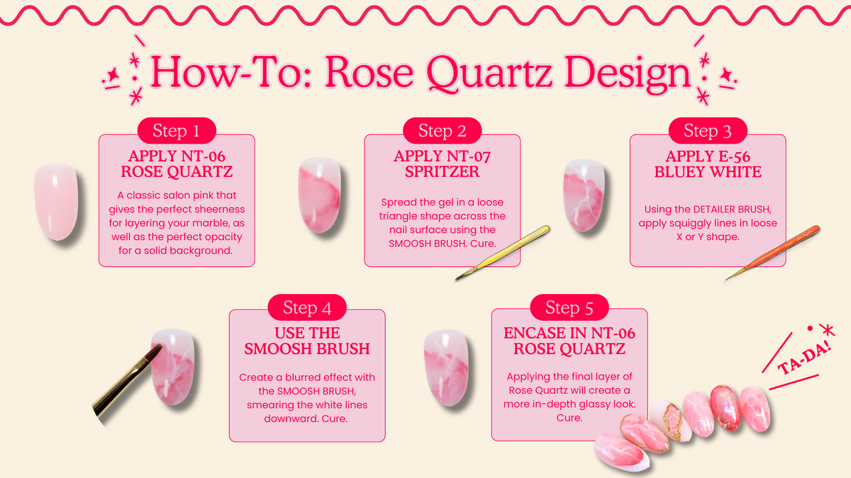 Rose Quartz Design Kit by Nail Thoughts