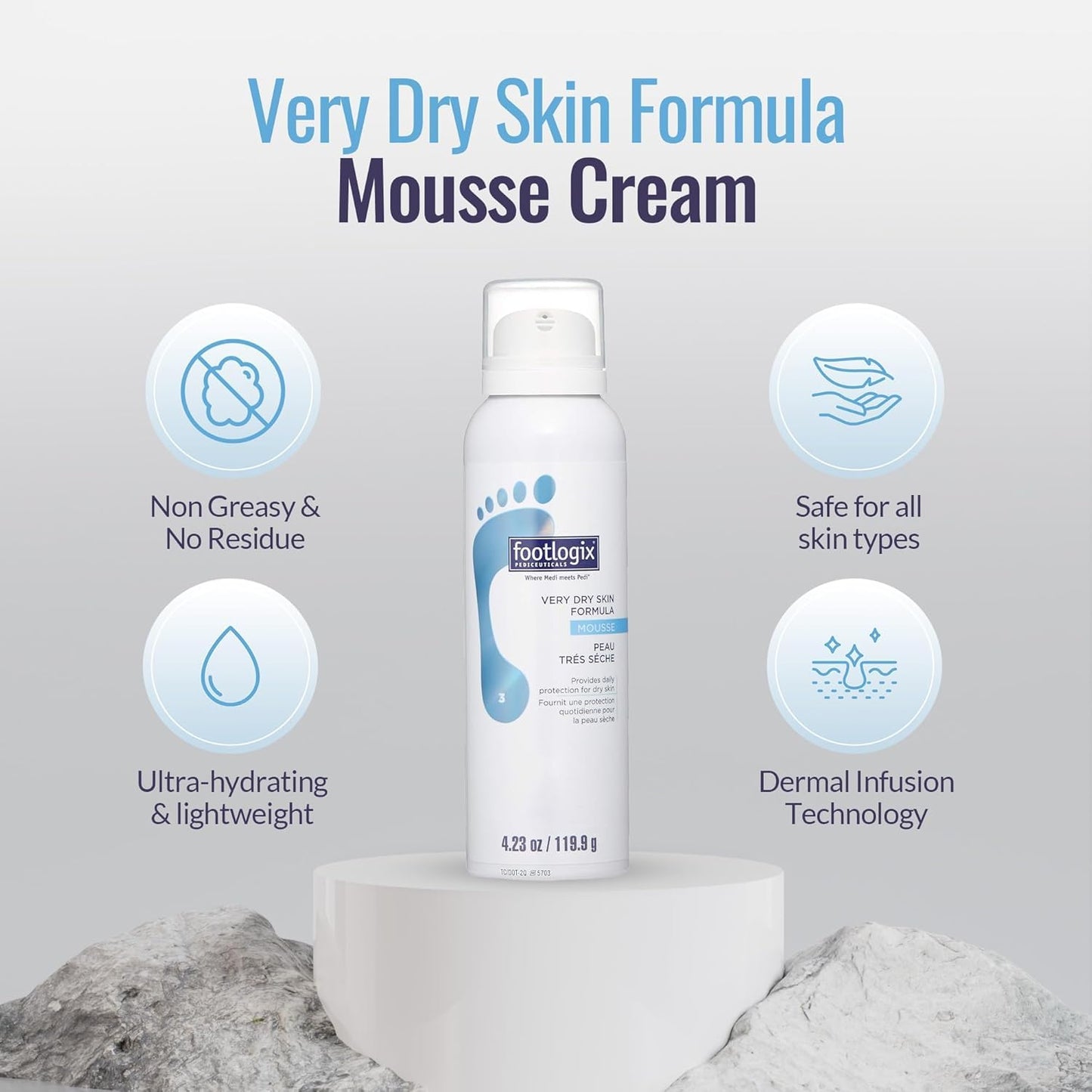 Footlogix - VERY DRY SKIN FORMULA, 125ml or 300ml.