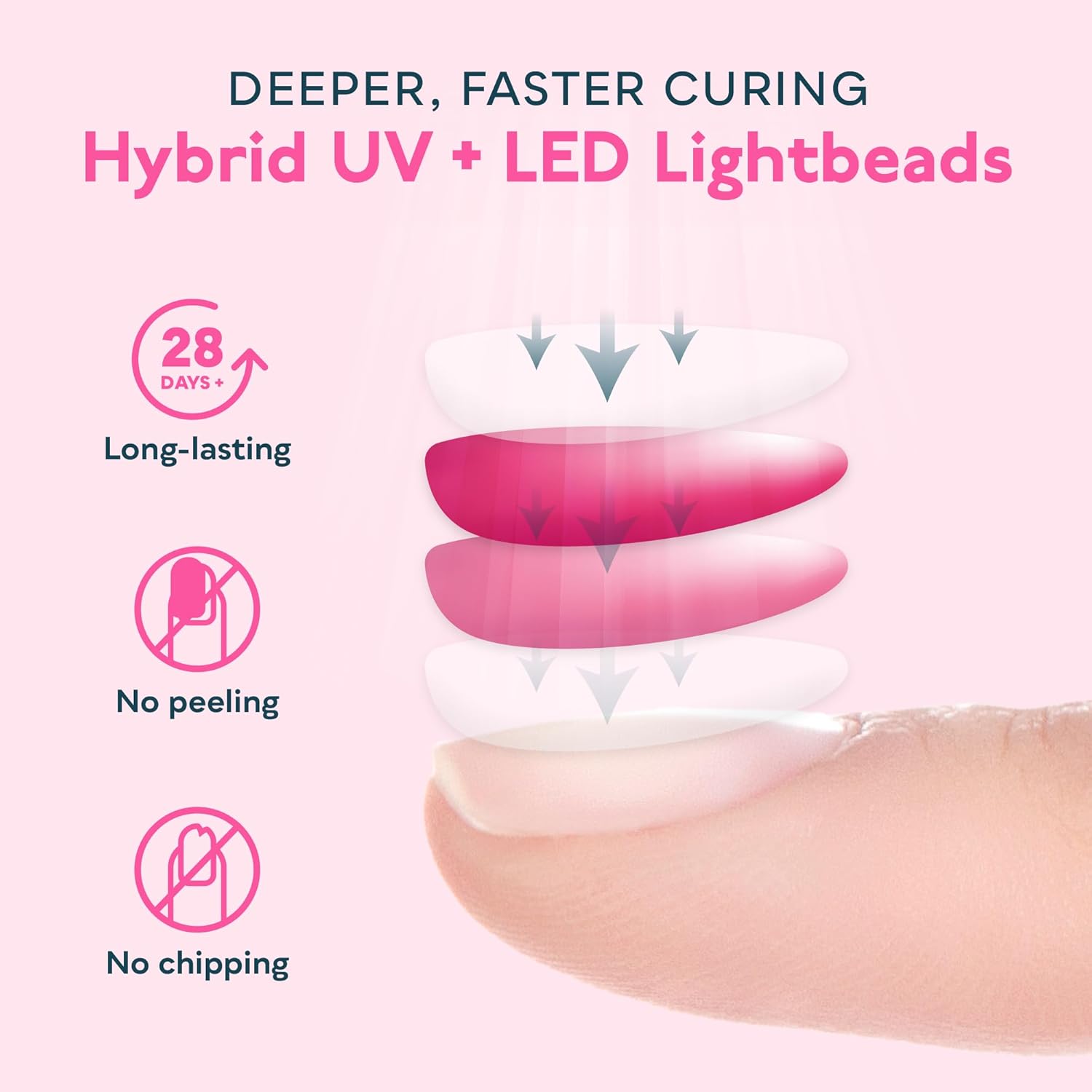 SUNUV LED Nail Lamp: 48W Professional Gel Curing