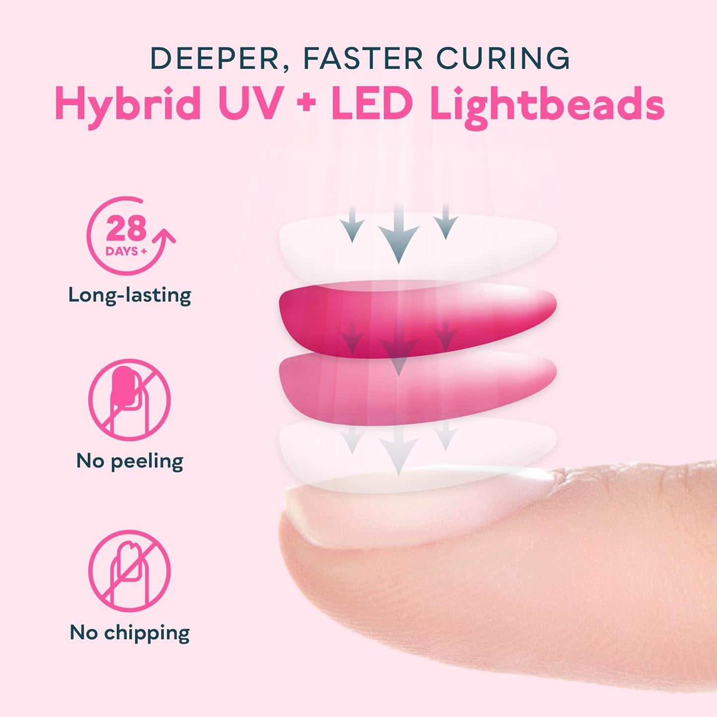 SUNUV LED 48W Pro Manicure Lamp (SUN original)