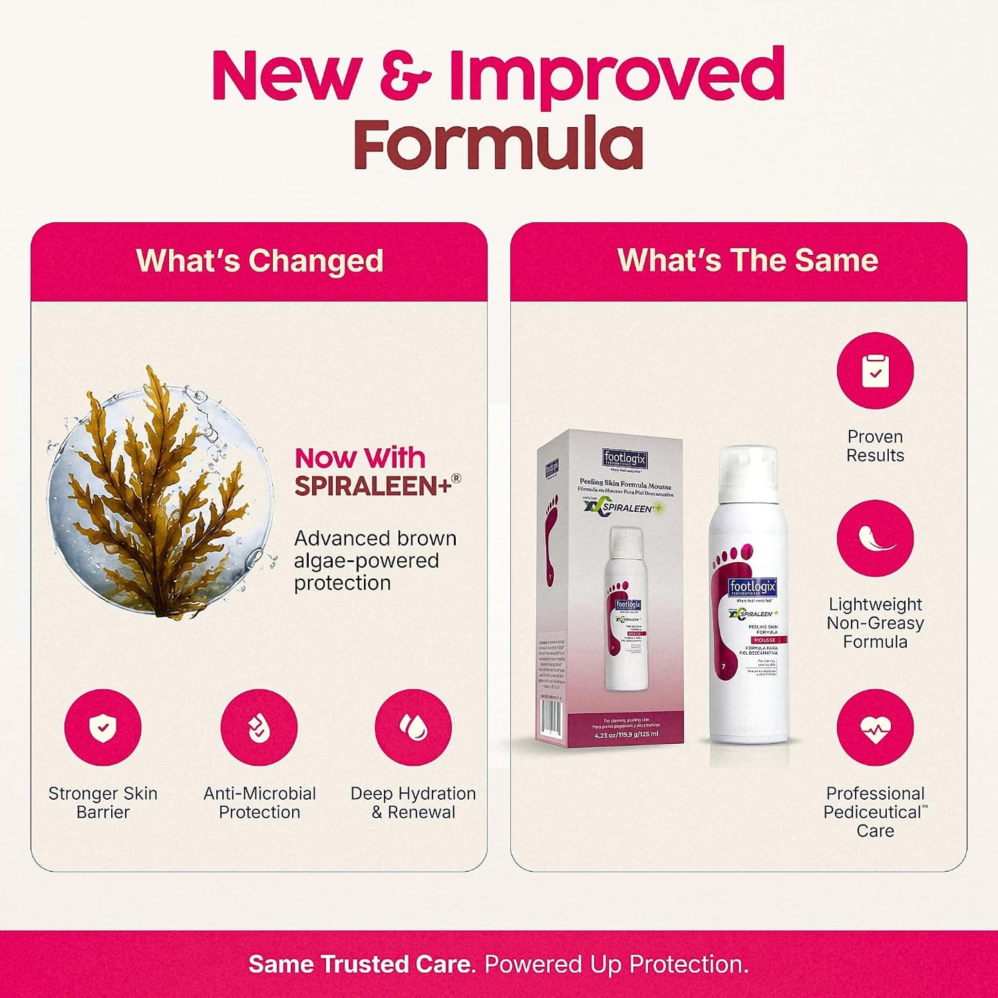 Footlogix - PEELING SKIN FORMULA 120g/4.2oz. Please contact us for Professional (Licensed NailTech) pricing!